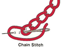 embroider-chain-stitch