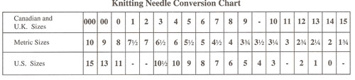 needle-conversion-chart